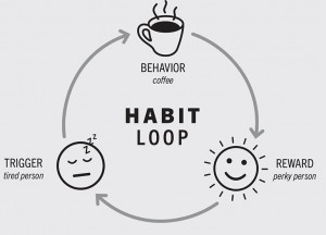 An image depicting the trigger-behaviour-reward loop using the example of coffee making someone feel more awake