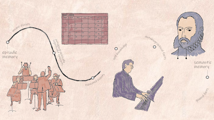 Cartoon images from the video. including a calendar and man playing the piano